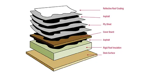 NEPER COOL ROOF THERMO - Cimentol